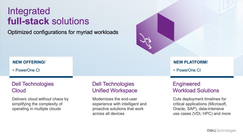 A slide from the Dell On Demand presentation design that explores one axis of a 3D cube (Integrated full-stack solutions).