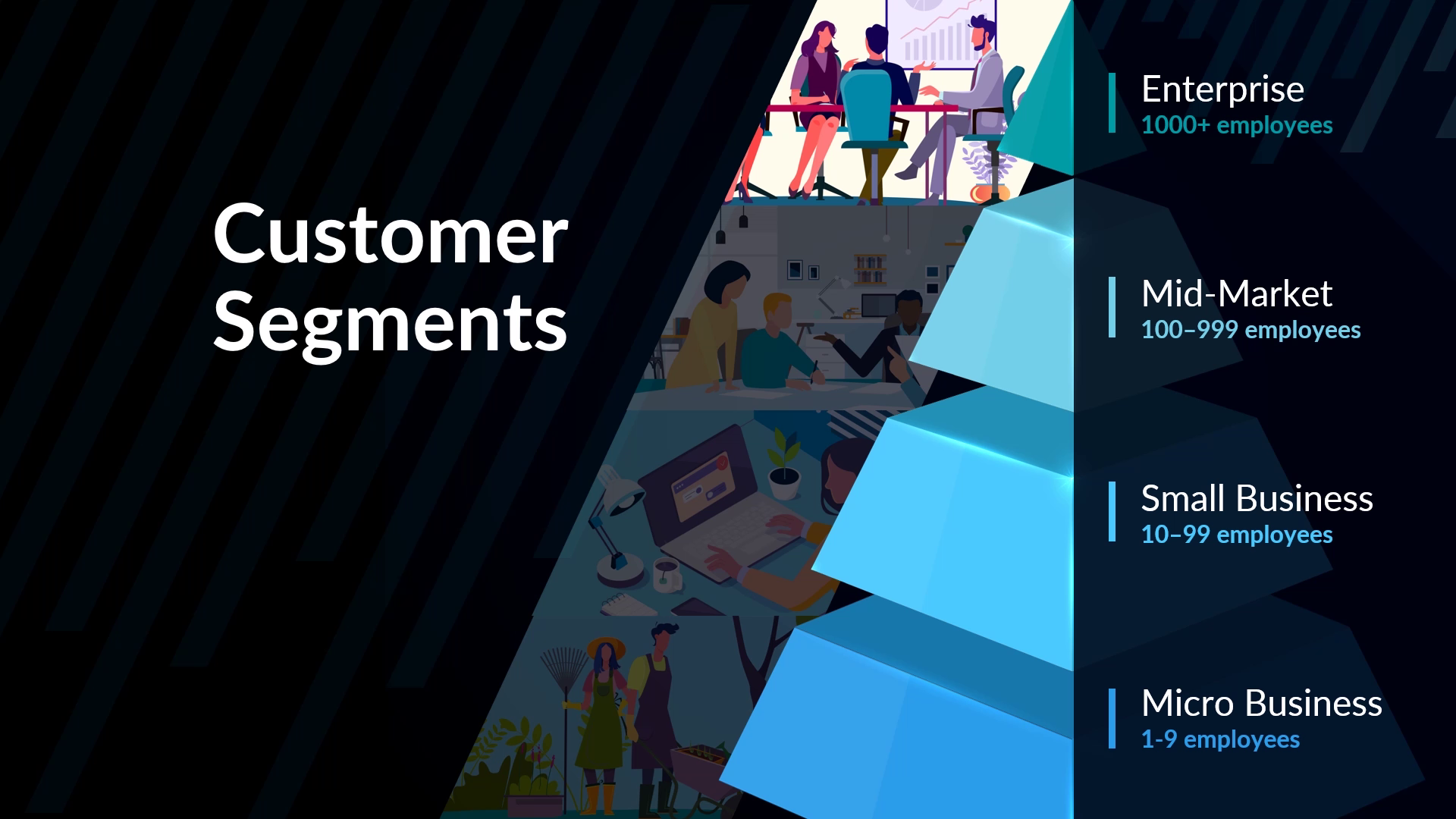 Customer Segments PowerPoint slide listing "Enterprise, Mid Market, Small Business and Micro Business"