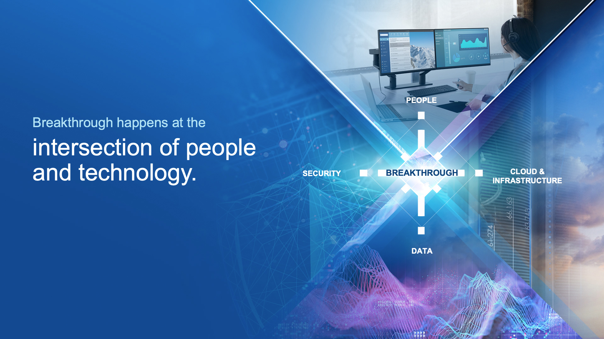 An image that depicts a presentation slide design of the four core areas that create the intersection of people and technology. Breakthrough sits at the intersection point.
