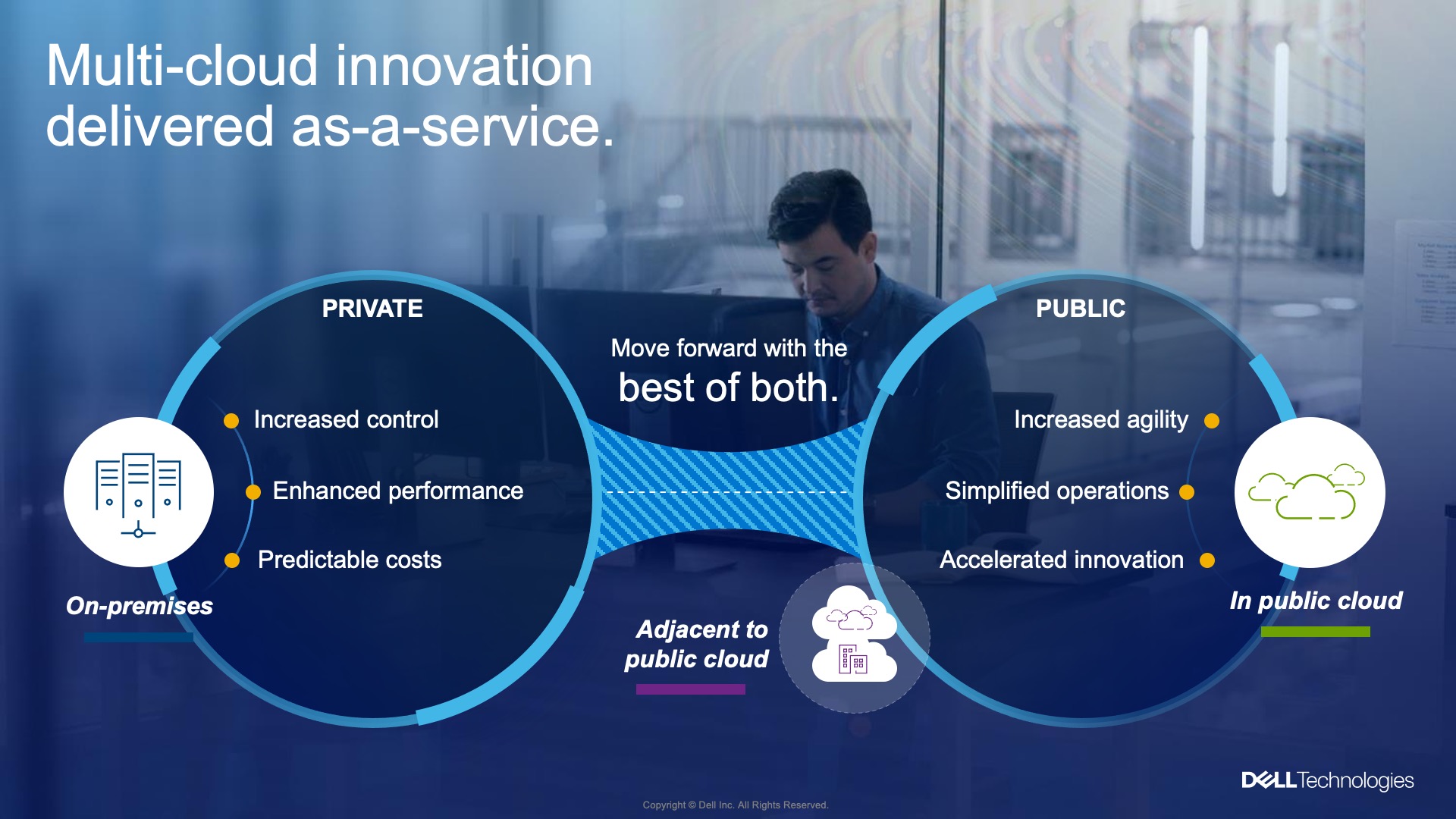 A slide design for the Dell Multicloud presentation. It shows two circles linked to show the best of both on-premise and in the cloud.