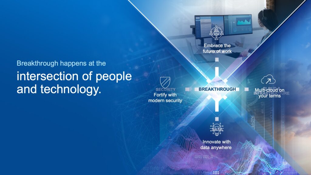 An image that depicts a presentation slide design of the four core areas that create the intersection of people and technology. Breakthrough sits at the intersection point.