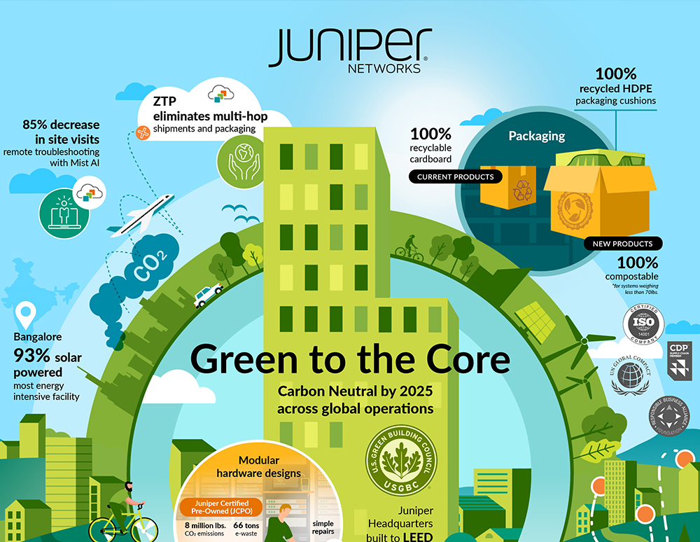 Infographic Design for Juniper