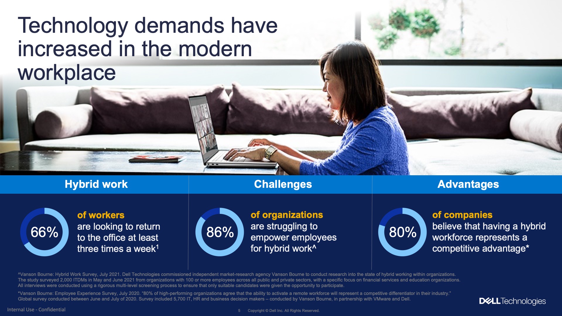 A slide from the PC-as-a-Service presentation. There is a woman working on a Dell laptop and stats about hybrid work challenges and advantages.
