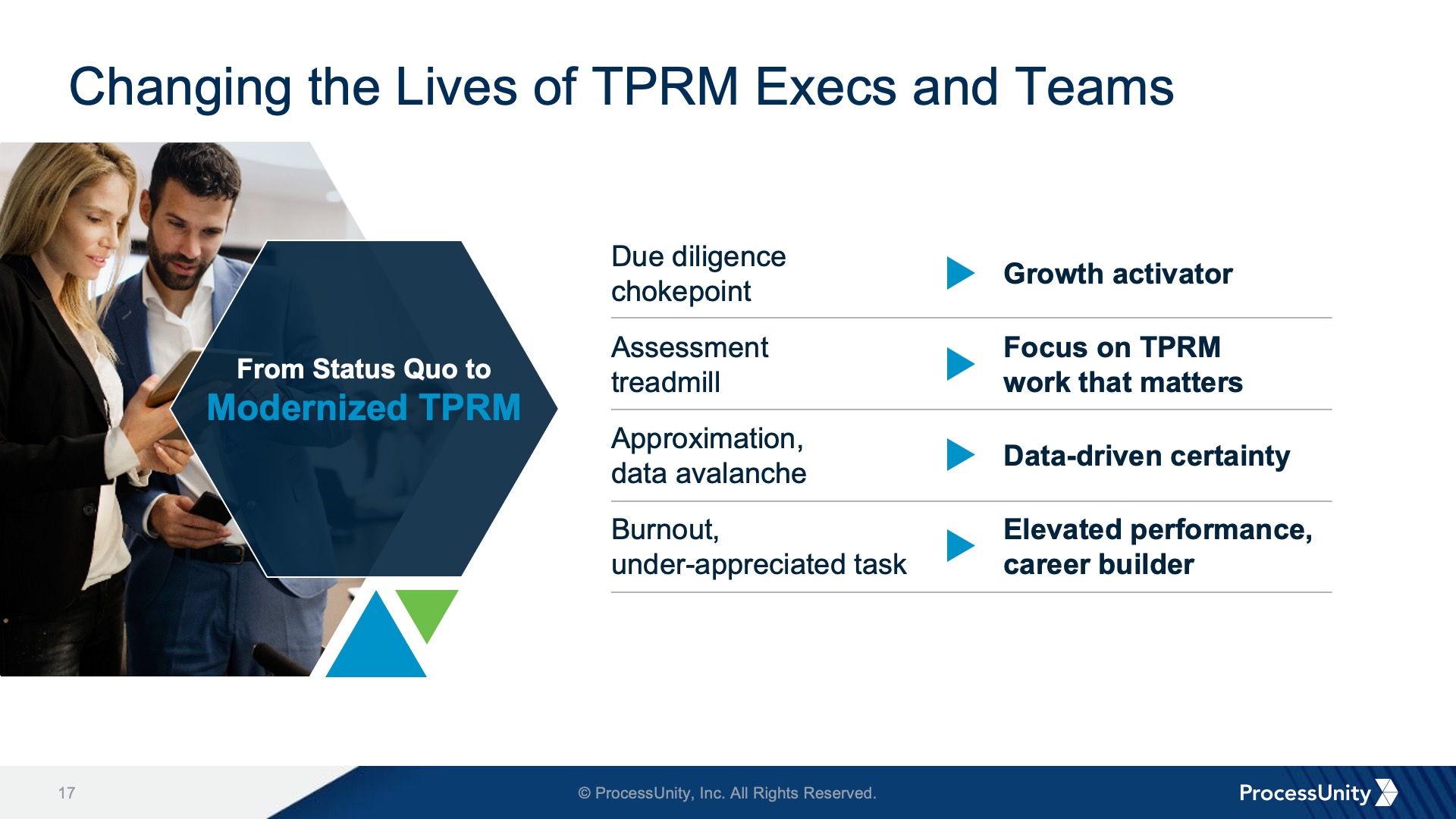A slide design from the Process Unity presentation that lists ways to modernize TPRM for execs and teams.
