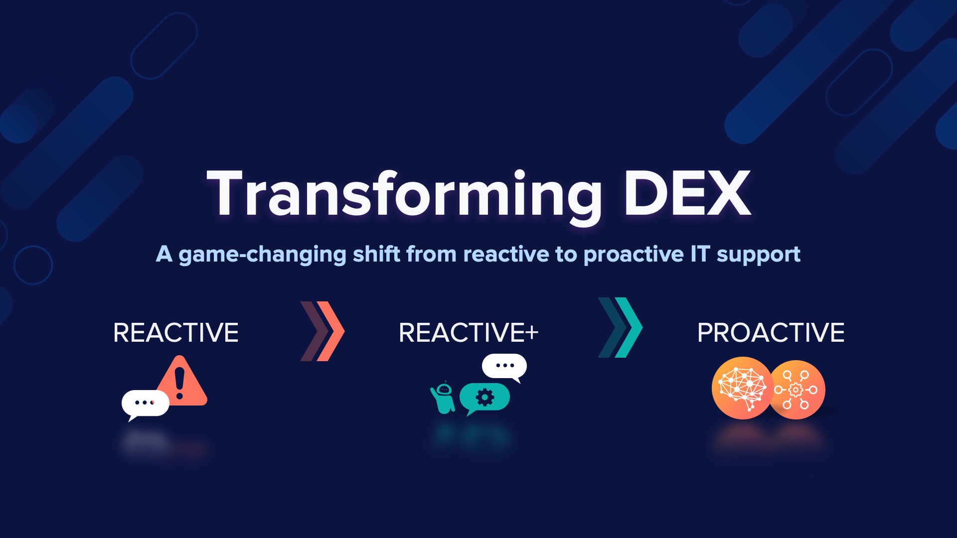 A slide design from the Nexthink Experience everywhere event. It shows three stages of transforming DEX going from reactive to reactive plus to proactive.