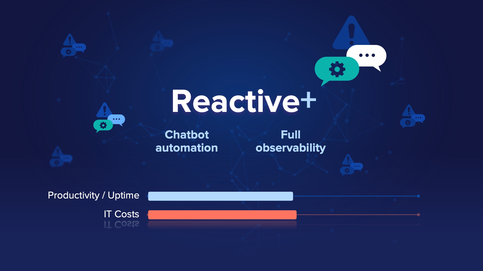 A slide design from the Nexthink Experience everywhere event. It shows the balance of productivity to cost in a reactive plus approach.