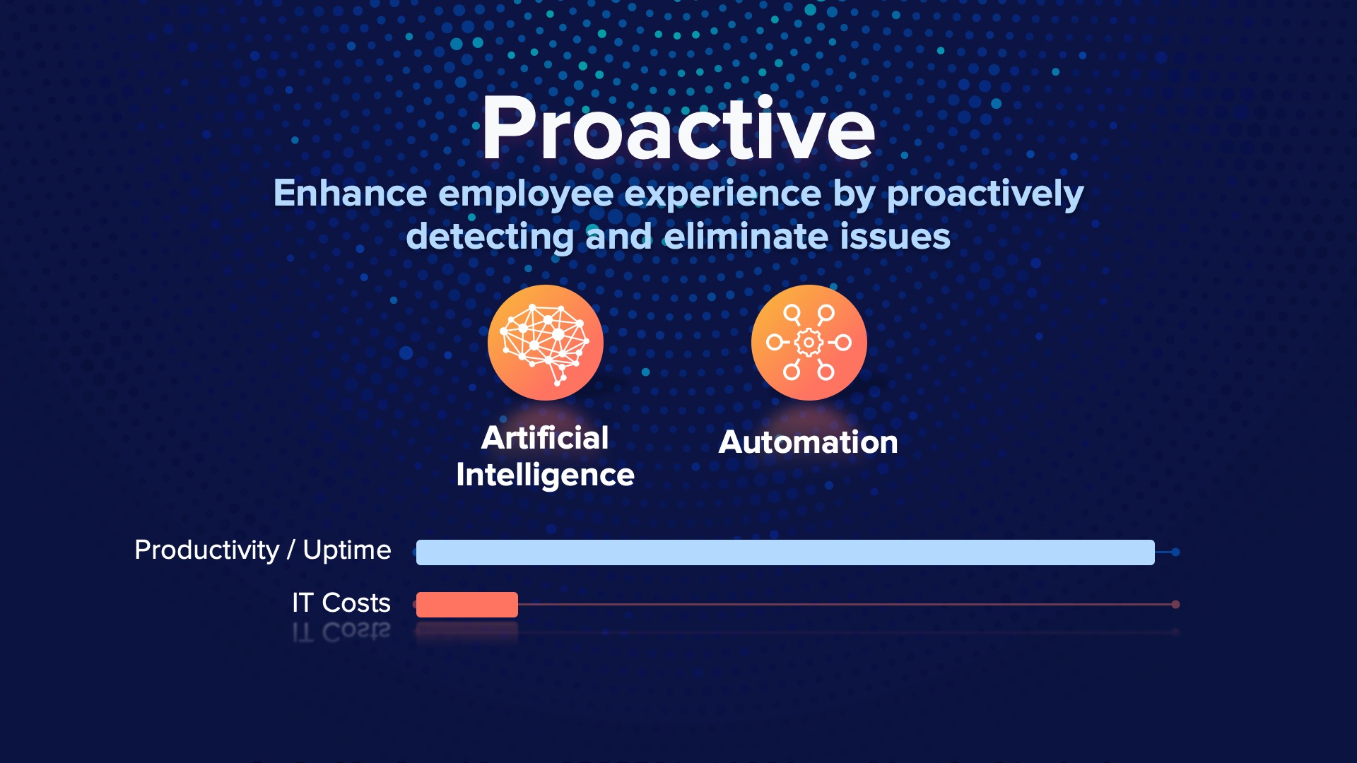 A slide design from the Nexthink Experience everywhere event. It shows the balance of productivity to cost in a proactive approach.